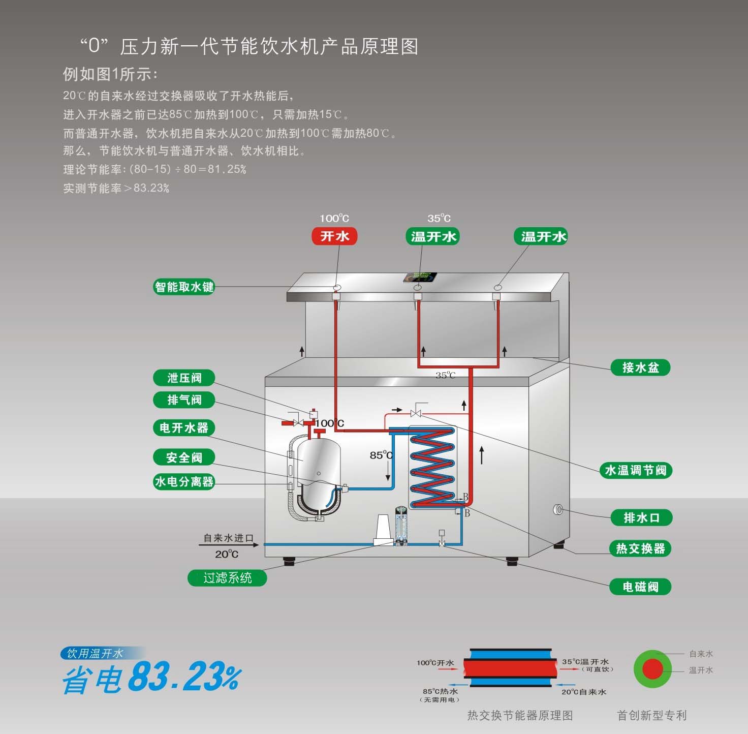 工廠開(kāi)水器工作原理(多圖)